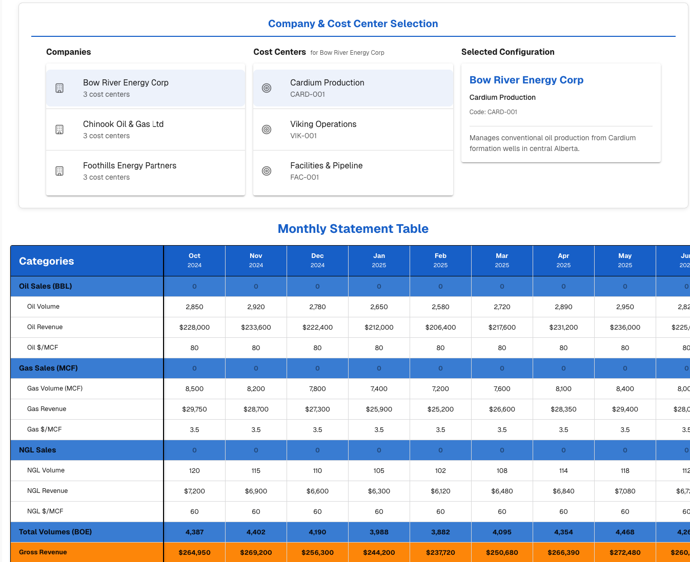 Dashboard Overview